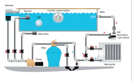 Swimming Pool Filtration